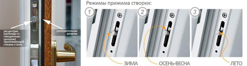 На пластиковом окне нет эксцентрика